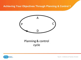 Page 35 | Confidential and Proprietary Information
Achieving Your Objectives Through Planning & Control 1
 