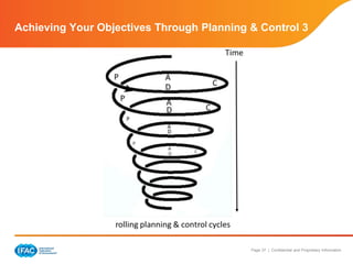 Page 37 | Confidential and Proprietary Information
Achieving Your Objectives Through Planning & Control 3
 