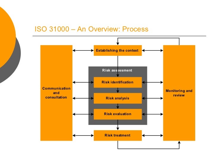 risk-management-and-iso-31000-10-728.jpg?cb=1309720405