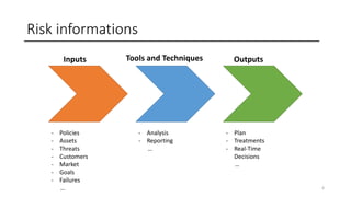Risk management and IT technologies | PPTX