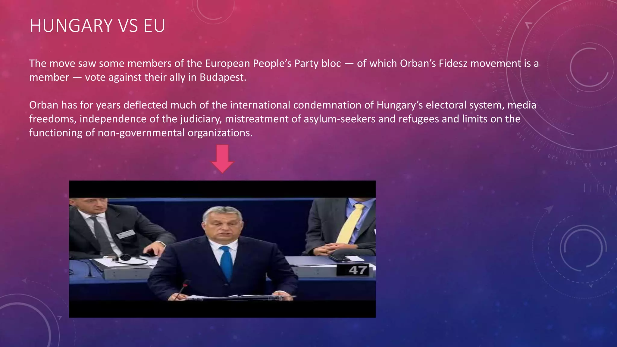 HUNGARY VS EU
The move saw some members of the European People’s Party bloc — of which Orban’s Fidesz movement is a
member — vote against their ally in Budapest.
Orban has for years deflected much of the international condemnation of Hungary’s electoral system, media
freedoms, independence of the judiciary, mistreatment of asylum-seekers and refugees and limits on the
functioning of non-governmental organizations.
 