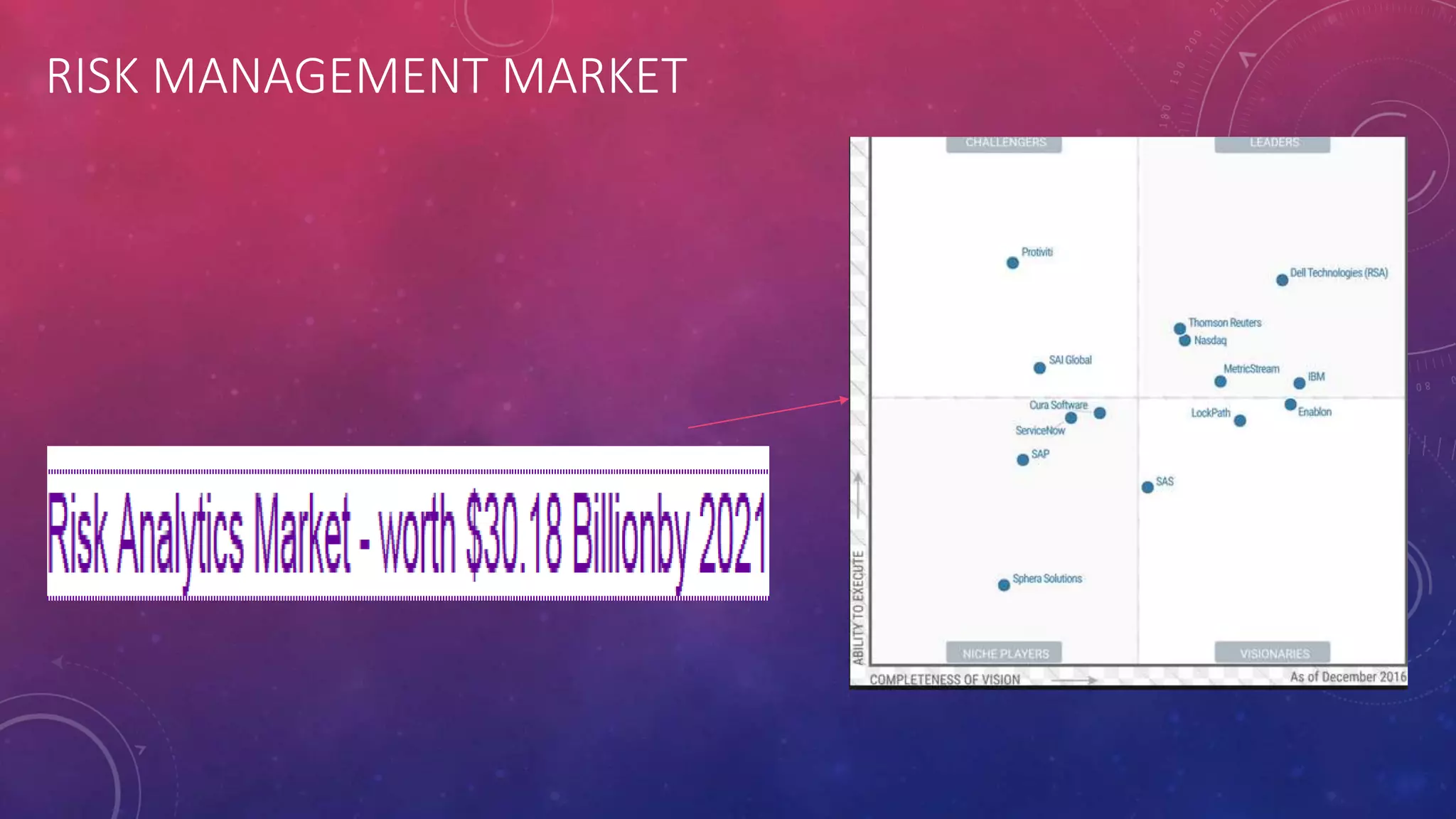 RISK MANAGEMENT MARKET
 