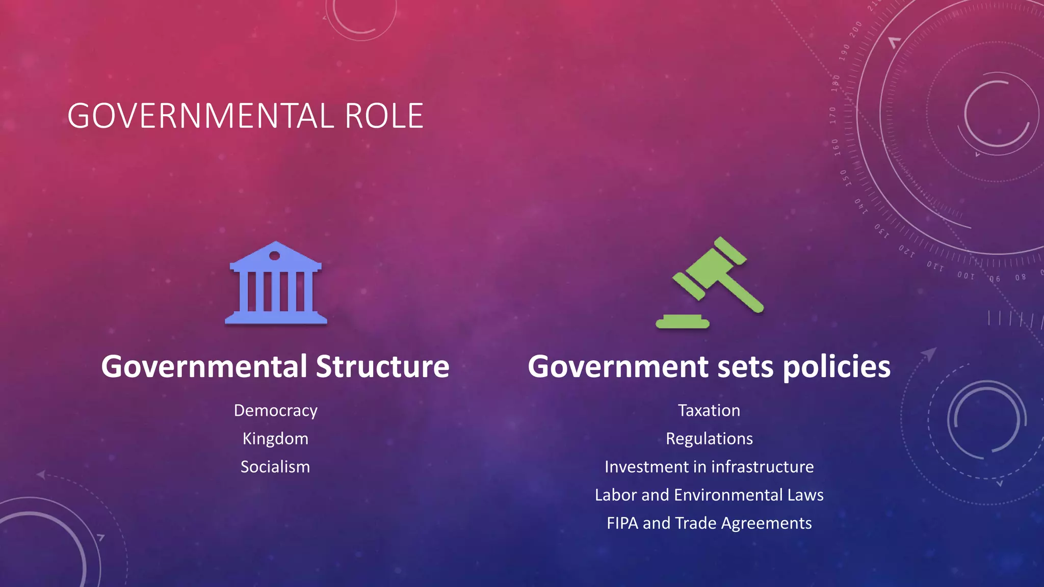 GOVERNMENTAL ROLE
Governmental Structure
Democracy
Kingdom
Socialism
Government sets policies
Taxation
Regulations
Investment in infrastructure
Labor and Environmental Laws
FIPA and Trade Agreements
 