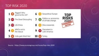 Development Risk Reviews Understanding Risks as part of development risk management best ...