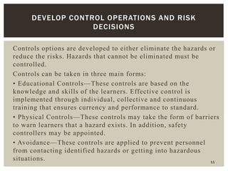 Reduceds Control Failure Risk Risk Management and training dipu.ppt