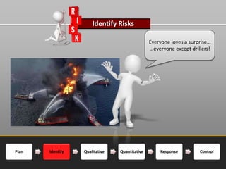 Plan Identify Qualitative Quantitative Response Control
Everyone loves a surprise…
…everyone except drillers!
Identify Risks
 