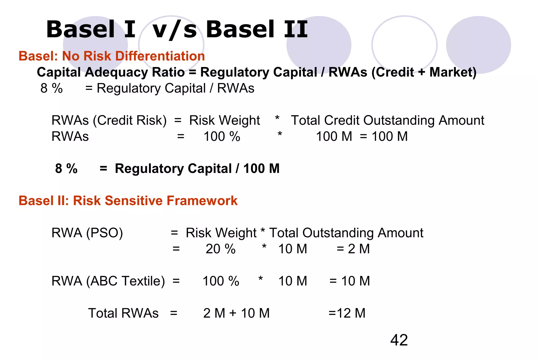 Risk management basel ii | PPT