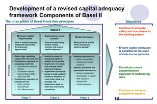 Risk management basel ii | PPT