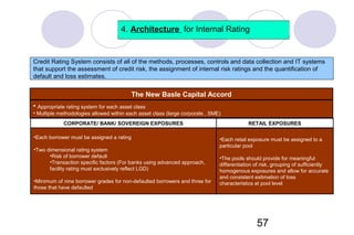 Risk management basel ii | PPT