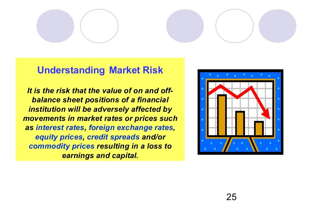 Risk management basel ii