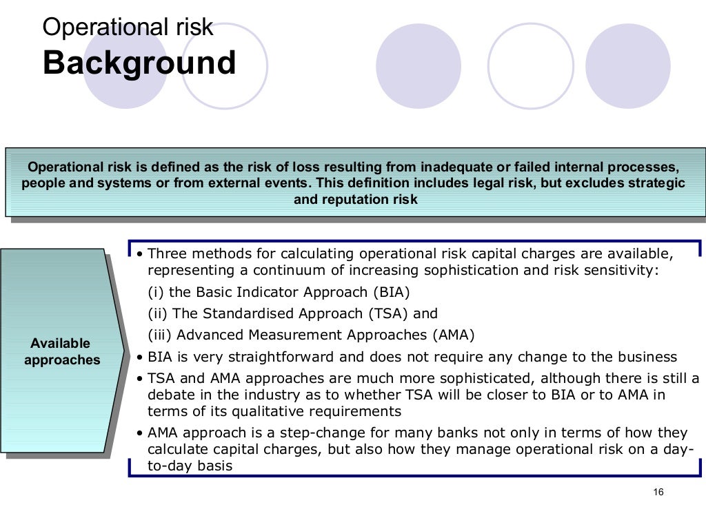 Risk management & basel ii