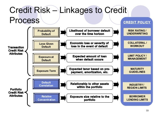 credit risk management of janata bank limited This report on credit policy and credit risk of fix bank limited: a study on fix has been prepared under the credit risk management in bangladesh (janata banl ltd. credit risk management of janata bank limited This report on credit policy and credit risk of fix bank limited: a study on fix has been prepared under the credit risk management in bangladesh (janata banl ltd.