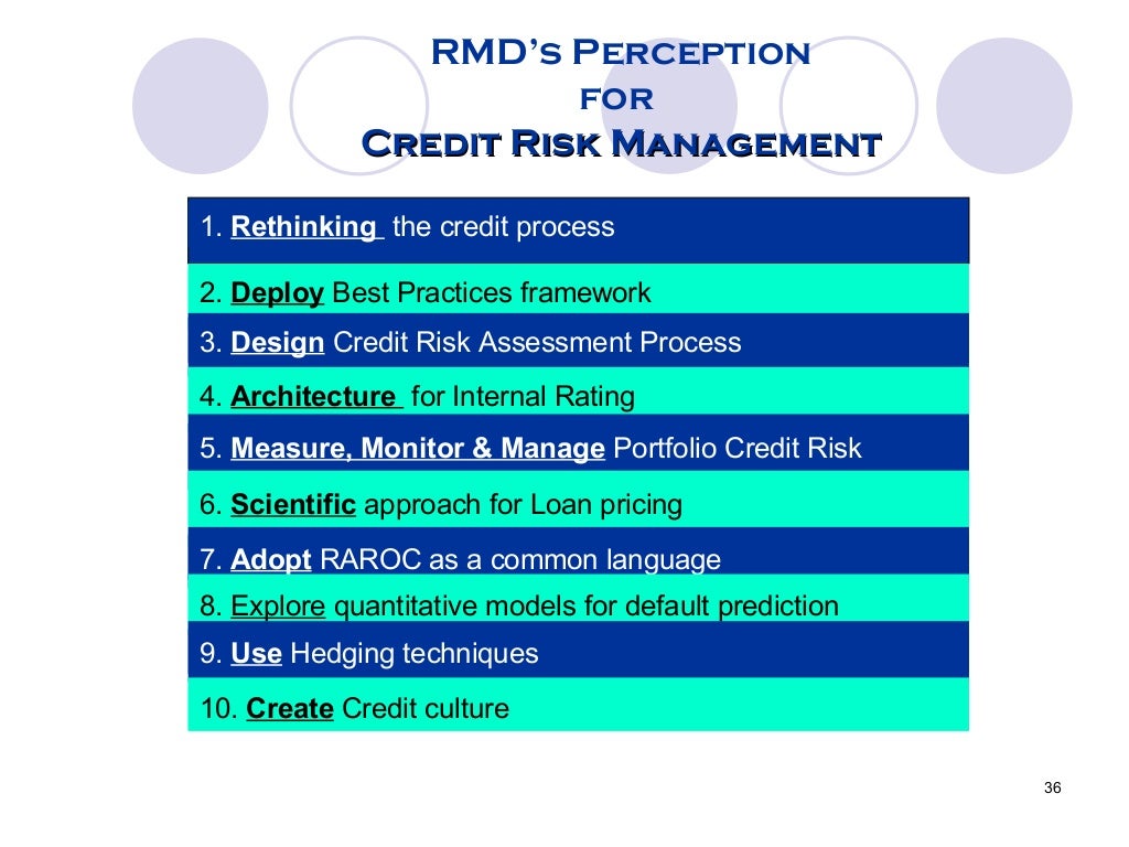Risk management & basel ii