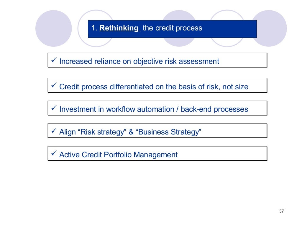Risk management & basel ii