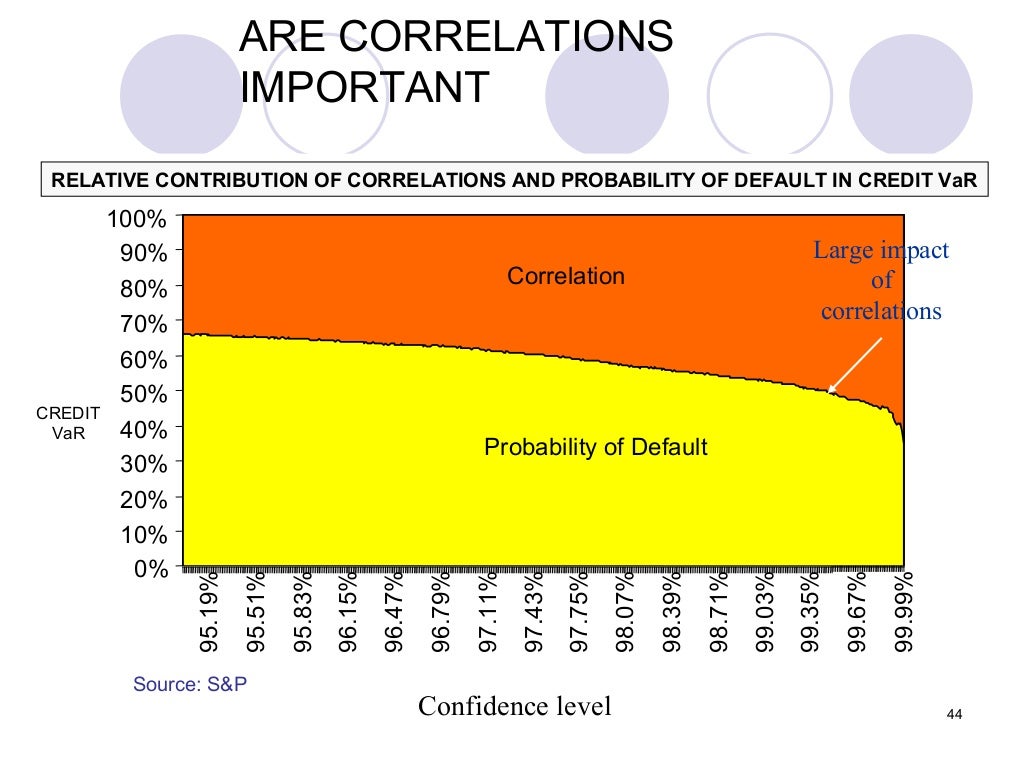 Risk Management Basel Ii