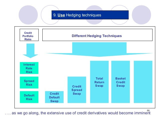 Risk Management Basel Ii - 