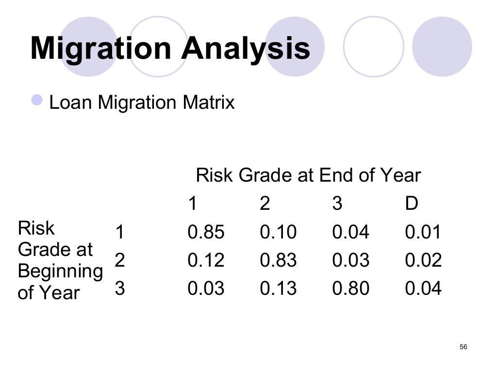 Risk Management Basel Ii