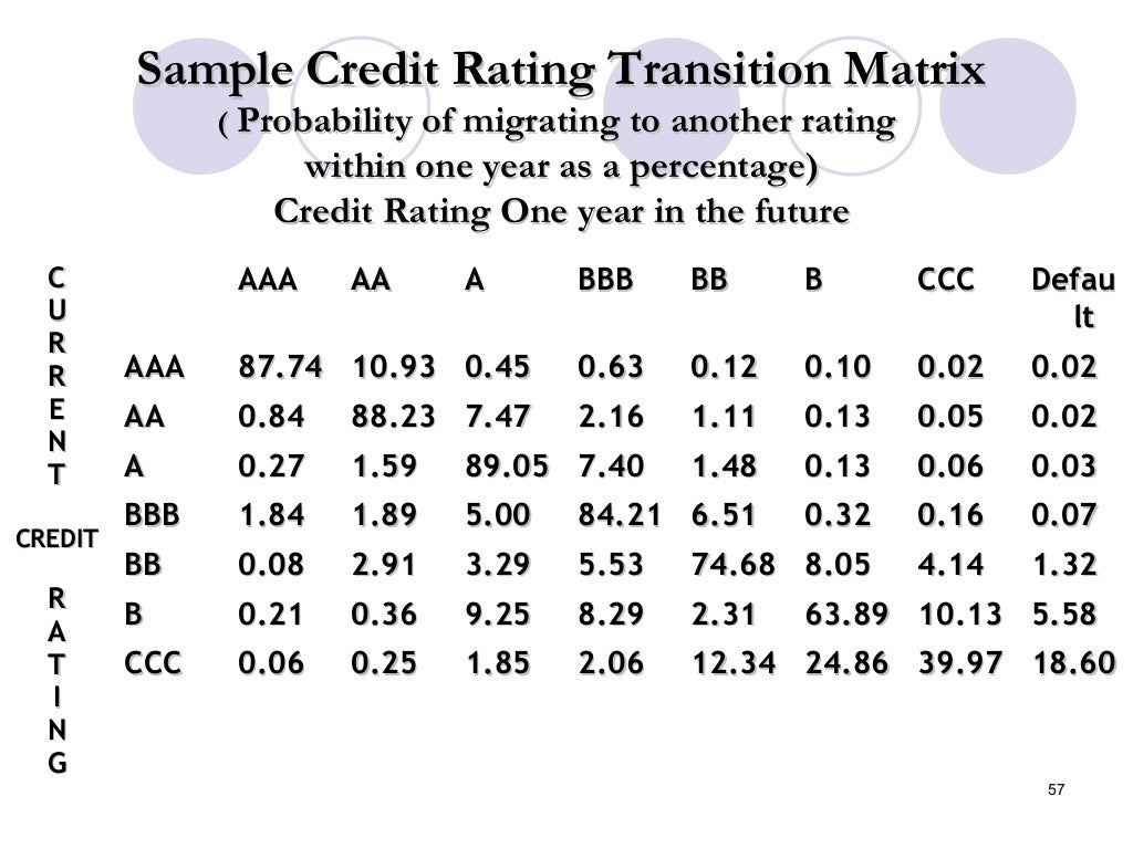 Risk management & basel ii