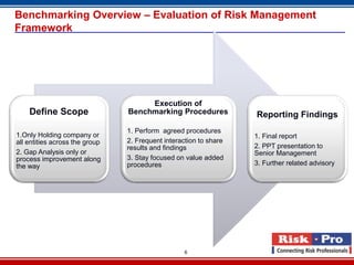 Benchmarking Overview – Evaluation of Risk Management
Framework




                                     Execution of
    Define Scope                Benchmarking Procedures            Reporting Findings
                                1. Perform agreed procedures
1.Only Holding company or                                          1. Final report
all entities across the group   2. Frequent interaction to share
                                results and findings               2. PPT presentation to
2. Gap Analysis only or                                            Senior Management
process improvement along       3. Stay focused on value added
the way                         procedures                         3. Further related advisory




                                                   6
 