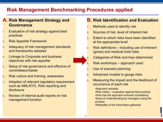 Risk Management Benchmarking Procedures applied

A. Risk Management Strategy and                        B. Risk Identification and Evaluation
     Governance                                        1.   Methods used to identify risk
1.   Evaluation of risk strategy against best          2.   Sources of risk, level of inherent risk
     practices
                                                       3.   Extent to which risks have been identified
2.   Risk Appetite Framework                                at the appropriate level
3.   Adequacy of risk management standards             4.   Risk definitions – including use of inherent
     and frameworks adopted                                 (gross) and residual (net) risks
4.   Linkage to Corporate and business                 5.   Categories of Risk and how determined
     objectives with risk appetite
                                                       6.   Risk workshops – approach used
5.   Setup of risk governance and effective of
     committees/charter                                7.   Use of scenario planning

6.   Risk culture and training, awareness              8.   Advanced models to gauge risks

7.   Adoption of relevant regulatory requirement       9.   Measuring the impact and the likelihood of
     such as AML/KYC, Risk reporting and                    occurrence of each risk
                                                             •Approach adopted
     disclosure
                                                             •Risk matrix – evaluation against best practice
8.   Review of internal audit reports on risk                •How has the approach ensured consistency
                                                             •Ease of understanding by managers using the
     management function
                                                             process
                                                             •Reliability of the information gathered



                                                   7
 