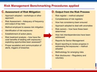 Risk Management Benchmarking Procedures applied

C. Assessment of Risk Mitigation                      D. Output from the Risk Process
1.   Approach adopted – workshops or other            1.    Risk register – method adopted
     approach                                         2.    Completeness of risk registers
2.   Risk Assessment – Adequacy of frequency          3.    How has consistency been ensured
     and output of top risks
                                                      4.    Approach adopted to deal with anomalies
3.   Method employed to assess risk mitigation
                                                      5.    Risk owners – how have these been
4.   Identification of risk exposures                       determined
5.   Establishment of action plans.                   6.    How risk interdependencies have been
6.   Risk treatment analysis – how have the                 addressed
     cost/ benefits of dealing with exposures /       7.    Reports for Senior Management
     exploiting opportunities been assessed?
                                                      8.    Board reporting to review progress in
7.   Proper escalation and communication of                 addressing the exposures – method
     alerts, triggers of breaches                           adopted
                                                      9.    Methodology for emerging risks
                                                      10.   Risk disclosures – Regulatory and
                                                            voluntary




                                                  8
 