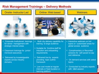 12
Risk Management Trainings – Delivery Methods
Onsite- Instructor Led Online- Web based Webinars
 Corporate Institutional trainings
for senior management with
strategic interest areas
 Classroom trainings for junior/
mid level executives
 Delivered by knowledgeable
experts across industry
domains
 Multi city delivery capability for
training to large audience
 Suitable for frontline staff for
induction and onboarding
requirements
 Delivered live by experts
providing topic outline
framework
 Low cost model at regular
intervals or fixed duration e-
learning platform
 Interactive webinars on hot
topics or customized areas for
global access audience
 Complimentary or Recorded
versions for self paced re-cap
and reference
 On demand services with select
topics
 Conducted by industry experts
with Q&A session
 