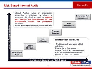 14
Risk Based Internal Audit How we Do
Transaction
Audit
Control
Reviews
Process
Reviews
Risk
Assessment
Fraud
Mitigation
Enterprise Risk
Assessment
Increasing Enterprise Risk Focus
NeedofOrganizations
Internal Auditing helps an organization
accomplish its objectives by bringing a
systematic, disciplined approach to evaluate
and improve the effectiveness of risk
management, control and governance
processes.
Source: The Institute of Internal Auditors 1999 (IIA)
Benefits of Risk based Audit
• Traditional audit view value added
techniques
•Risk profile of Businesses
•Internal Controls & Ops Risk reviews
•Cost reductions recommendations
•Review of Fraud Risk Controls
 