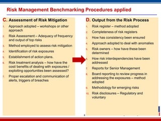 8
Risk Management Benchmarking Procedures applied
C. Assessment of Risk Mitigation
1. Approach adopted – workshops or other
approach
2. Risk Assessment – Adequacy of frequency
and output of top risks
3. Method employed to assess risk mitigation
4. Identification of risk exposures
5. Establishment of action plans.
6. Risk treatment analysis – how have the
cost/ benefits of dealing with exposures /
exploiting opportunities been assessed?
7. Proper escalation and communication of
alerts, triggers of breaches
D. Output from the Risk Process
1. Risk register – method adopted
2. Completeness of risk registers
3. How has consistency been ensured
4. Approach adopted to deal with anomalies
5. Risk owners – how have these been
determined
6. How risk interdependencies have been
addressed
7. Reports for Senior Management
8. Board reporting to review progress in
addressing the exposures – method
adopted
9. Methodology for emerging risks
10. Risk disclosures – Regulatory and
voluntary
 
