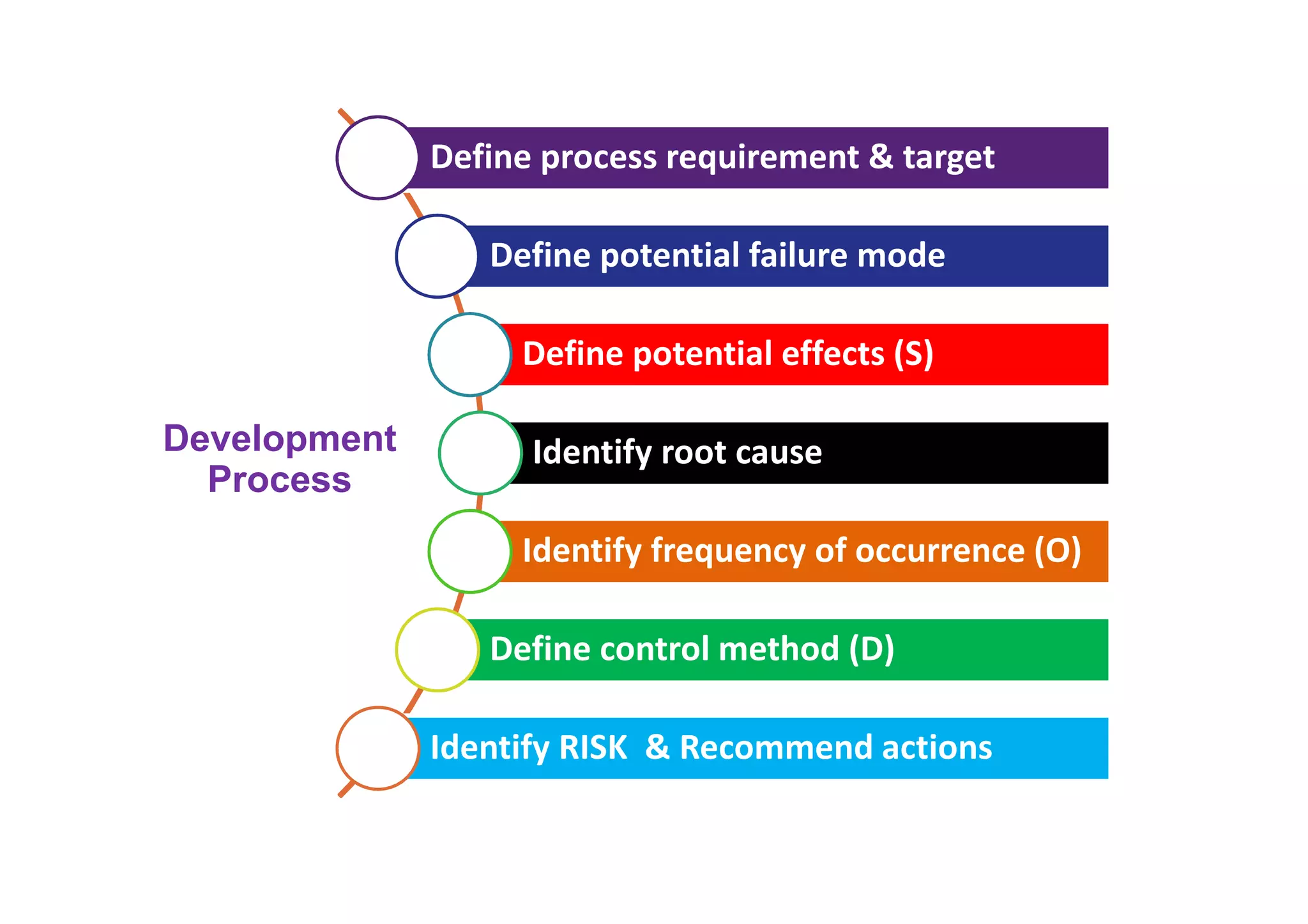 Fdep Risk Management Options Managing Risks In Logistics Using Fmea-Dea Approach – KNPR