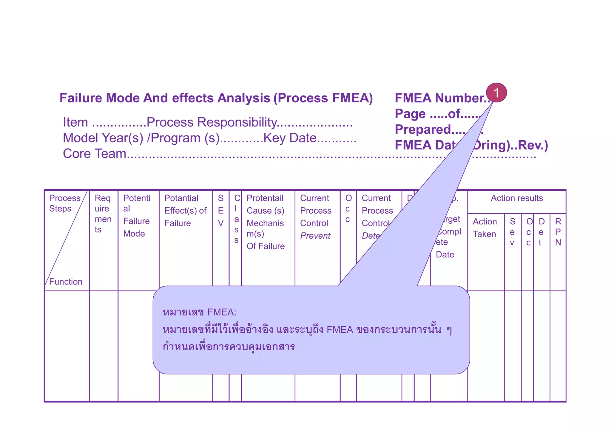 Risk Management by using FMEA | PDF