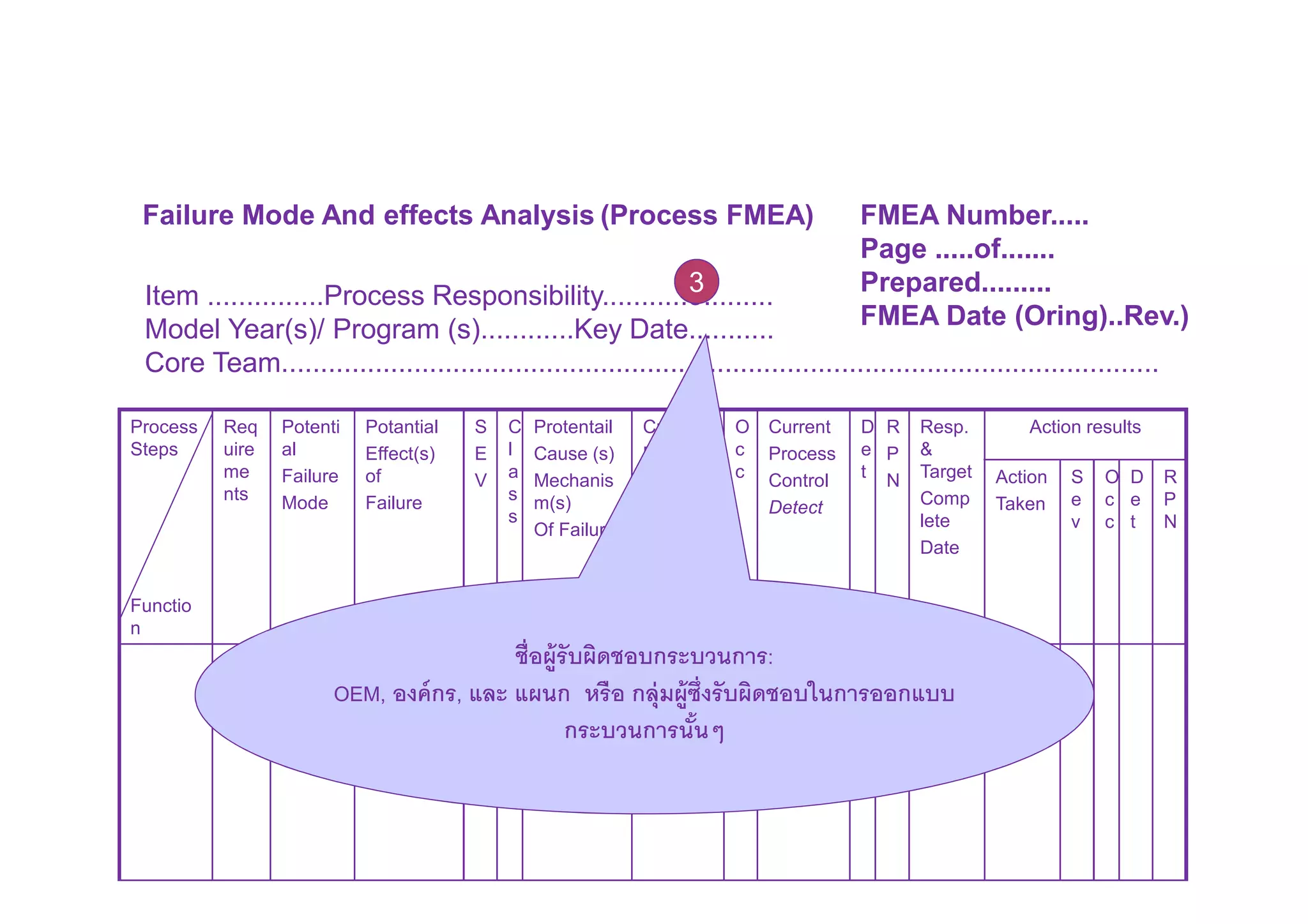 Risk Management by using FMEA | PDF