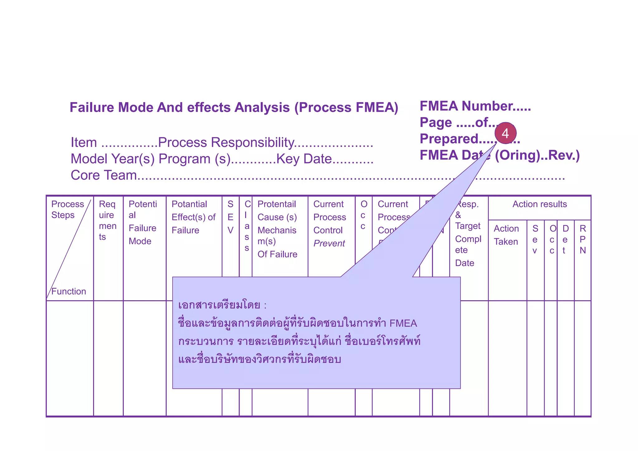 Risk Management by using FMEA | PDF