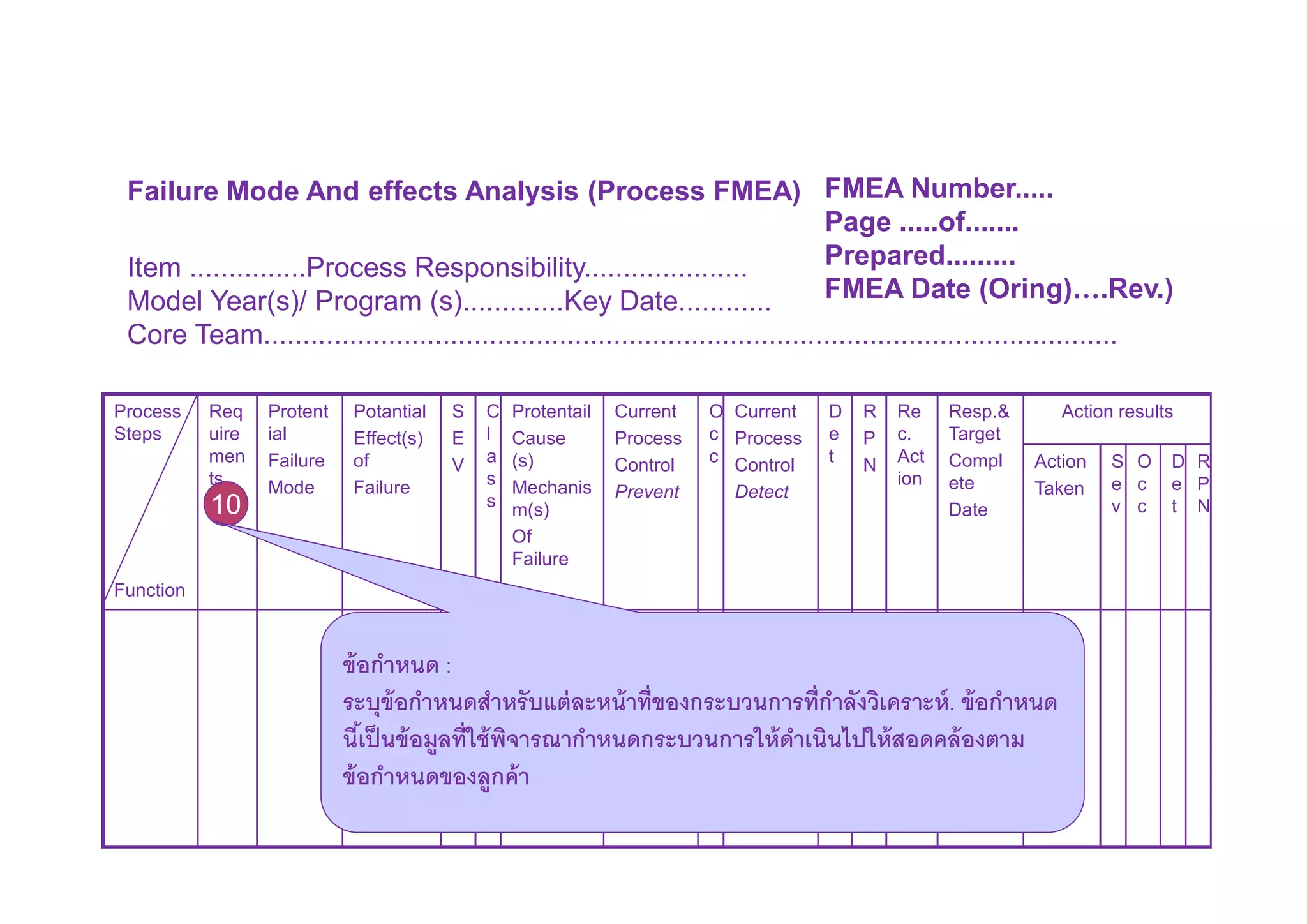 Risk Management by using FMEA | PDF