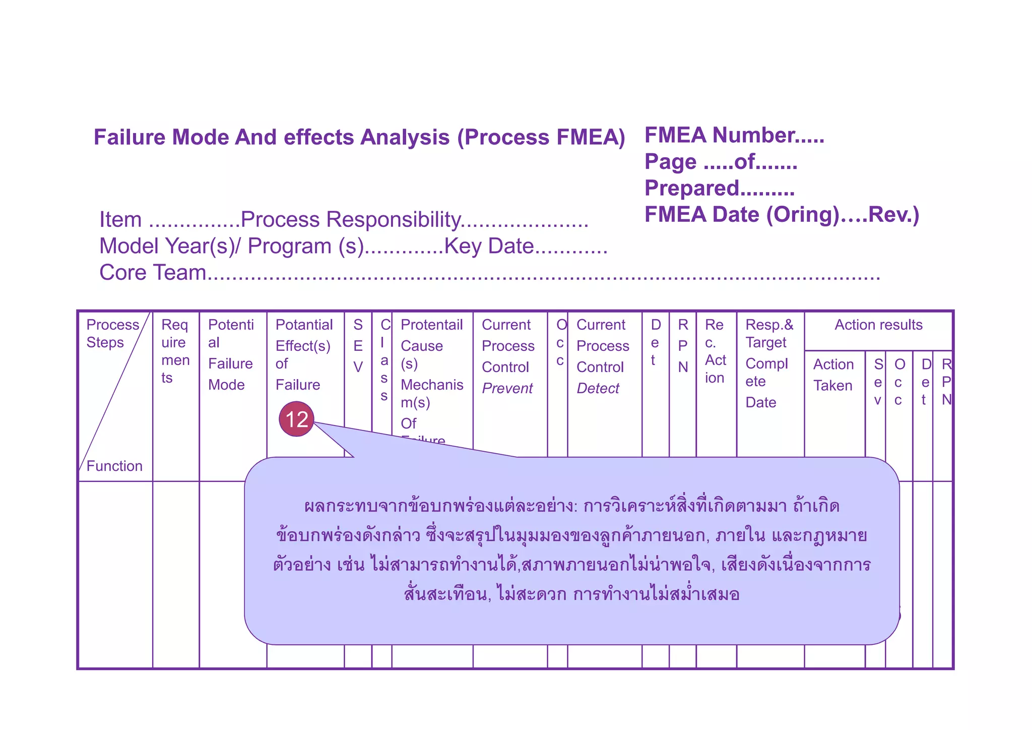 Risk Management by using FMEA | PDF
