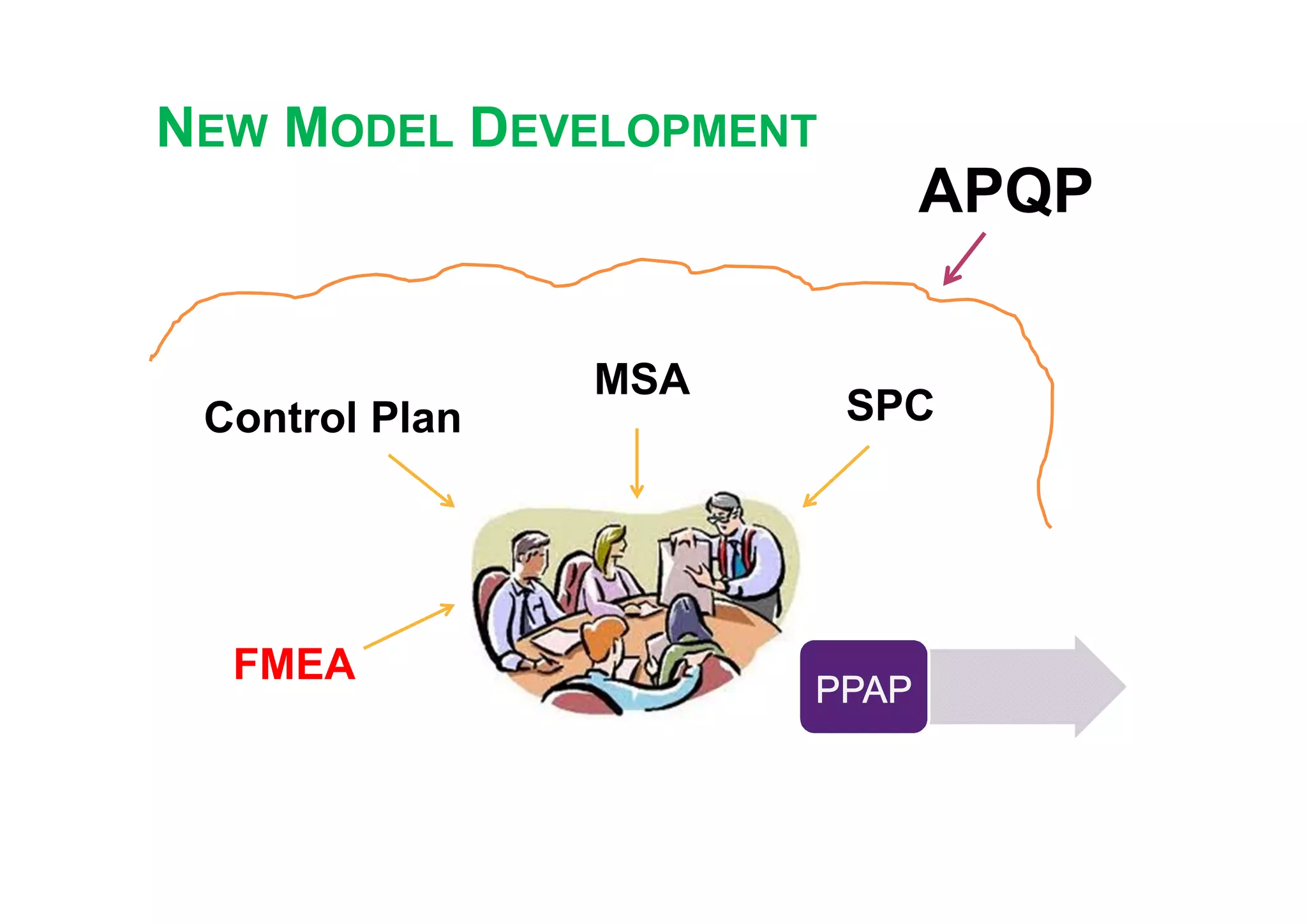 Risk Management by using FMEA | PDF
