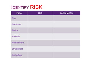 Fdep Risk Management Options Risk Management by using FMEA | PDF