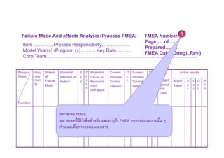 Process Fmea Procedure.pdf Risk Management by using FMEA | PDF