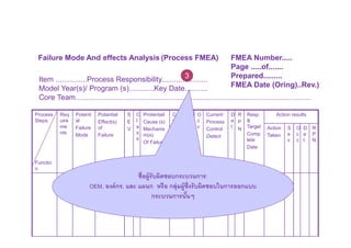 Process Fmea Procedure.pdf Risk Management by using FMEA | PDF
