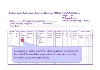 Process Fmea Procedure.pdf Risk Management by using FMEA | PDF