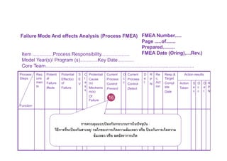 Process Fmea Procedure.pdf Risk Management by using FMEA | PDF