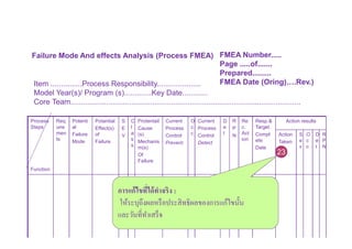 Process Fmea Procedure.pdf Risk Management by using FMEA | PDF