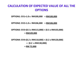 CALCULATION OF EXPECTED VALUE OF ALL THE
OPTIONS
OPTION1: EV1=1.0 x RM100,000 = RM100,000
OPTION2: EV2=1.0 x RM106,000 = RM106,000
OPTION3: EV3=(0.5 x RM115,000) + (0.5 x RM103,000)
= RM109,000
OPTION4: EV4=(0.2 x RM110,000) + (0.2 x RM120,000)
+ (0.2 x RM130,000)
= RM 72,000
 
