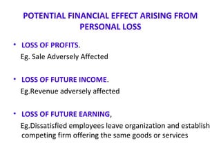 POTENTIAL FINANCIAL EFFECT ARISING FROM
PERSONAL LOSS
• LOSS OF PROFITS.
Eg. Sale Adversely Affected
• LOSS OF FUTURE INCOME.
Eg.Revenue adversely affected
• LOSS OF FUTURE EARNING,
Eg.Dissatisfied employees leave organization and establish
competing firm offering the same goods or services
 