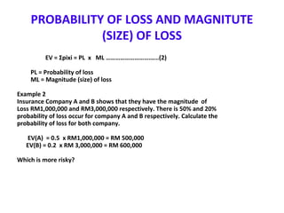 PROBABILITY OF LOSS AND MAGNITUTE
(SIZE) OF LOSS
EV = Σpixi = PL x ML ……………………….…..(2)
PL = Probability of loss
ML = Magnitude (size) of loss
Example 2
Insurance Company A and B shows that they have the magnitude of
Loss RM1,000,000 and RM3,000,000 respectively. There is 50% and 20%
probability of loss occur for company A and B respectively. Calculate the
probability of loss for both company.
EV(A) = 0.5 x RM1,000,000 = RM 500,000
EV(B) = 0.2 x RM 3,000,000 = RM 600,000
Which is more risky?
 