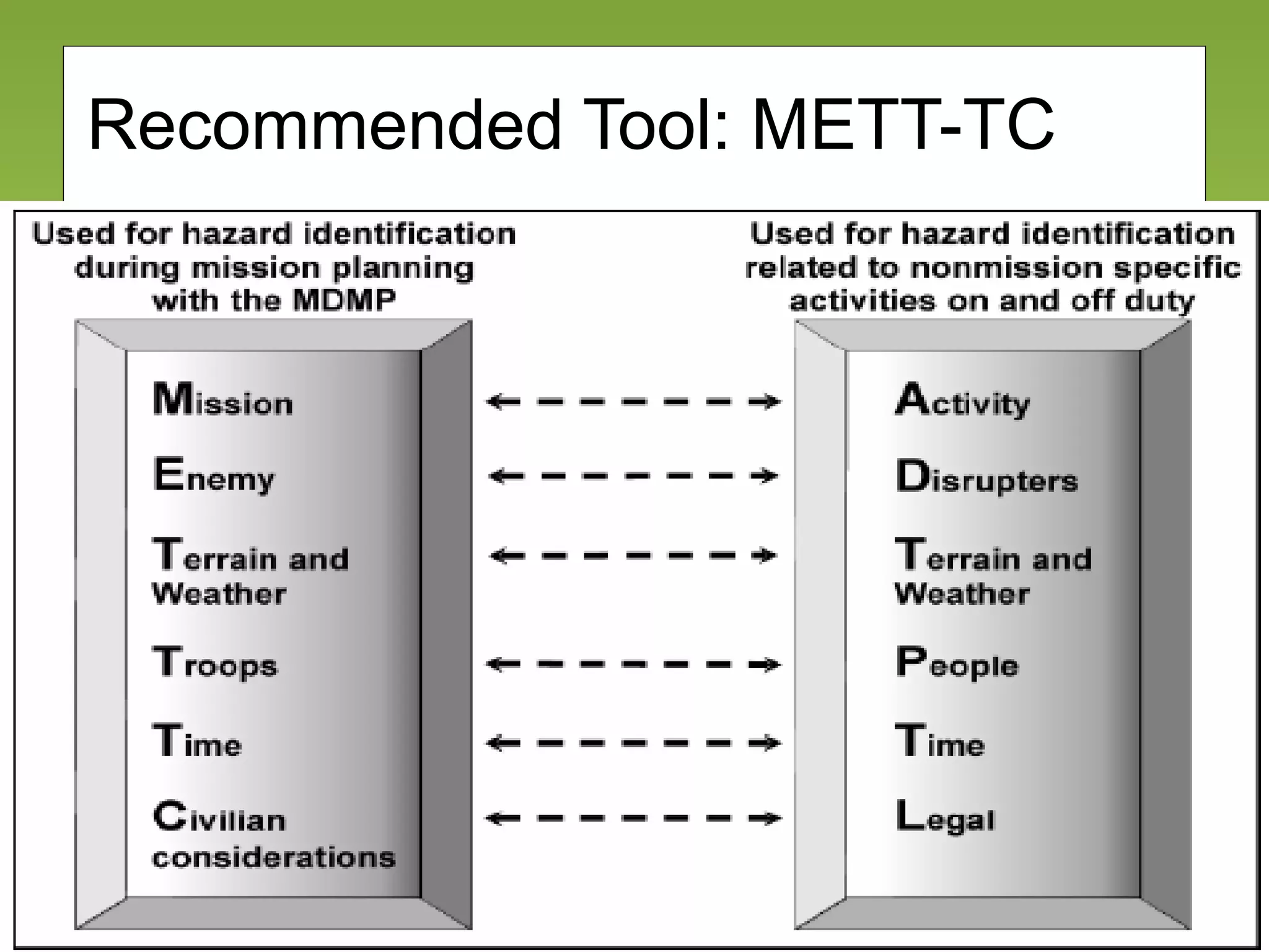 Military + Civilian Best Practices: Risk Management ver 1.1 | PPT