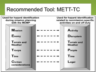 Recommended Tool: METT-TC
 