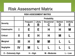 Risk Assessment Matrix
 