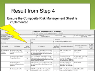 Result from Step 4
Ensure the Composite Risk Management Sheet is
implemented
 