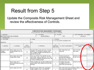 Result from Step 5
Update the Composite Risk Management Sheet and
review the effectiveness of Controls.
 