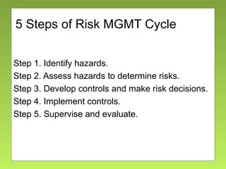 5 Steps of Risk MGMT Cycle
Step 1. Identify hazards.
Step 2. Assess hazards to determine risks.
Step 3. Develop controls and make risk decisions.
Step 4. Implement controls.
Step 5. Supervise and evaluate.
 